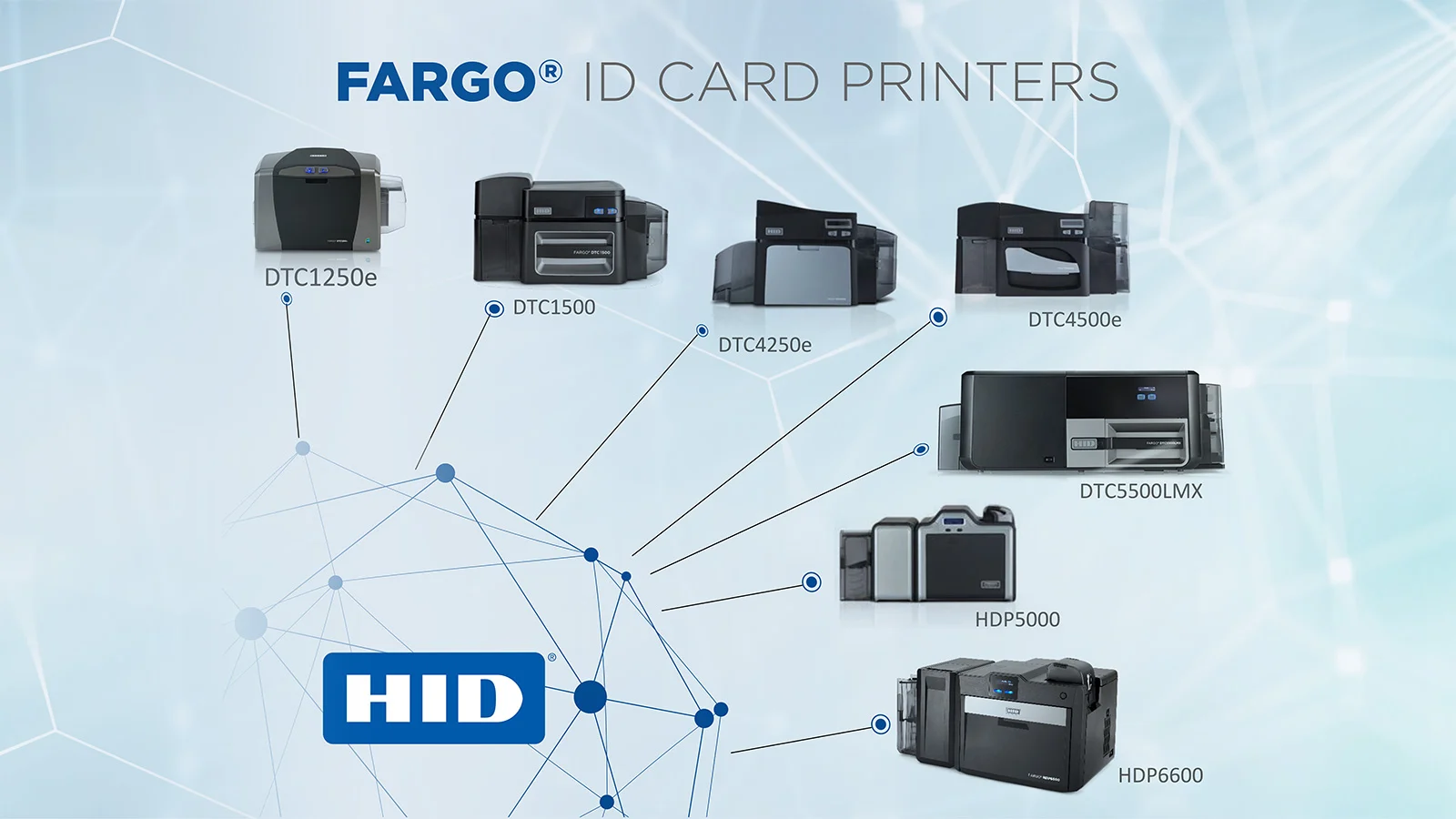 List of HID FARGO card printers.