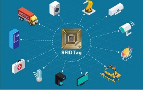 What are the types of RFID systems