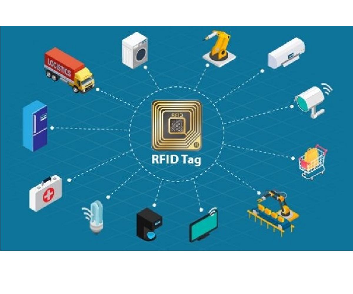 What are the types of RFID systems